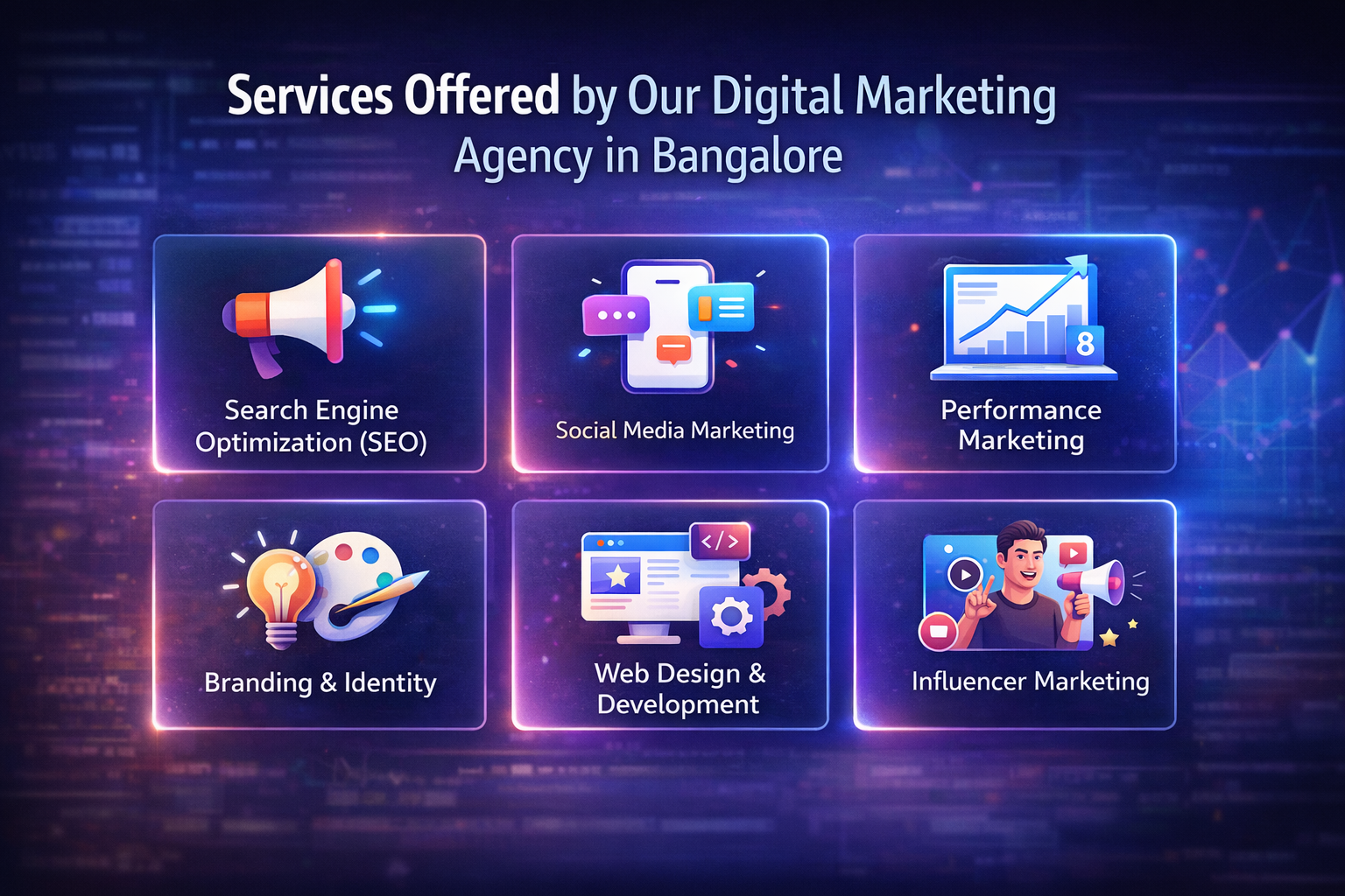 Services Offered by Our Digital Marketing Agency in Bangalore image for this