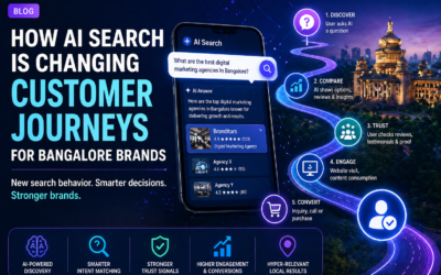How AI Search Is Changing Customer Journeys for Bangalore Brands